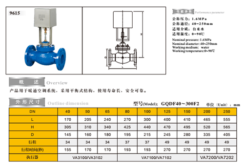 ͷ����ҹ�����¼��ڵ綯��ͨ����������