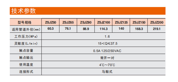 ͷ����ҹ�����¼���ˮ��ָʾ������ʽ����ͼ