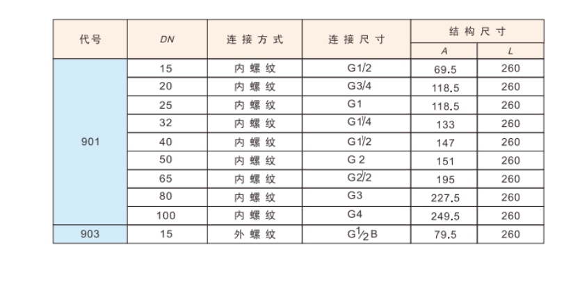 ͷ����ҹ�����¼��ڻ�ͭ����901���ӳߴ�