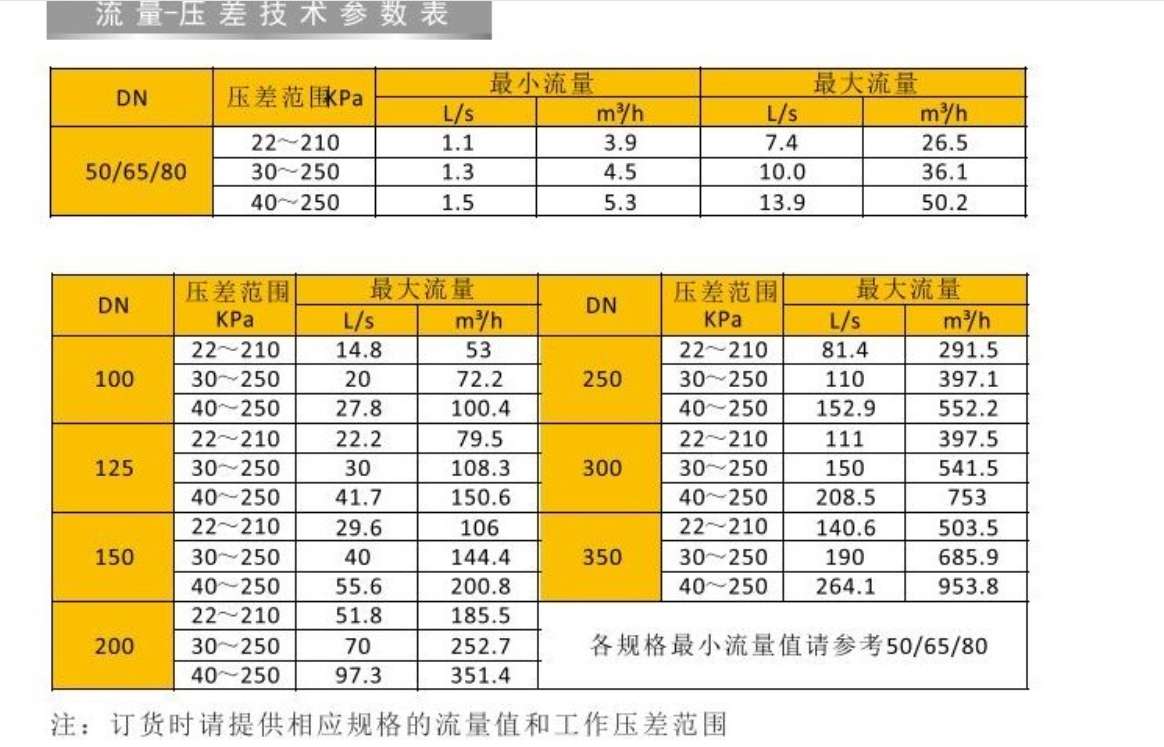 ͷ����ҹ�����¼��ڶ�̬����ƽ�ⷧ����������